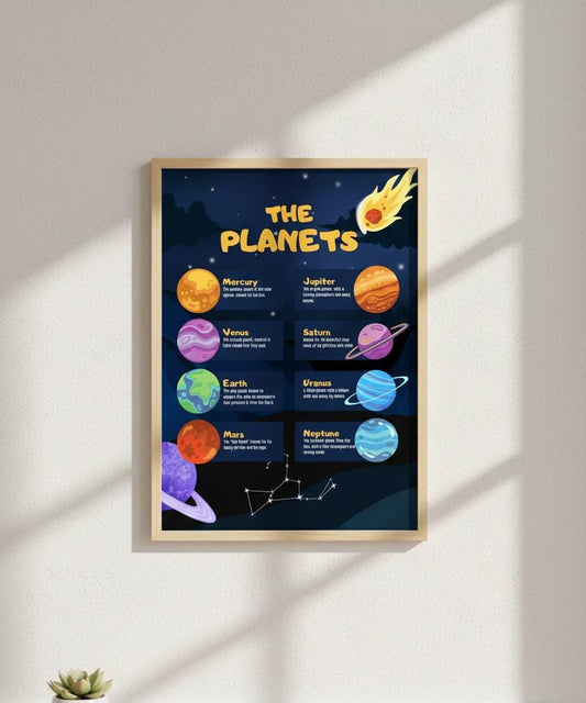 Solar System Planets Rolled Poster | Educational Space Print