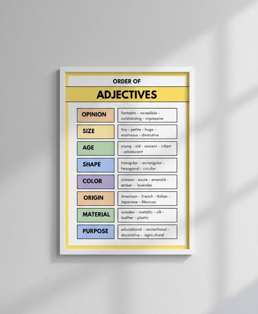 Order of Adjectives chart poster Rolled Poster | English grammar classroom decor