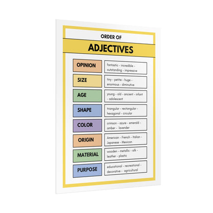 Order of Adjectives chart poster Rolled Poster | English grammar classroom decor