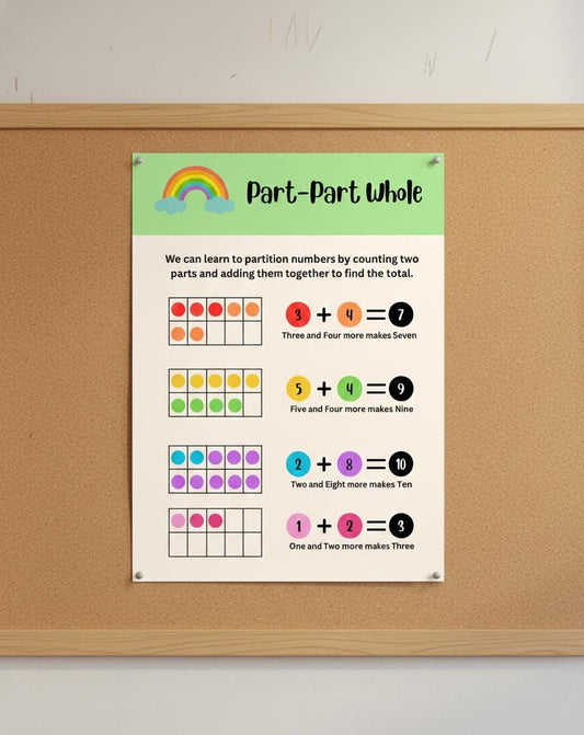Part-Part Whole Math Poster Rolled Posters | Classroom Number Partition Teaching Aid