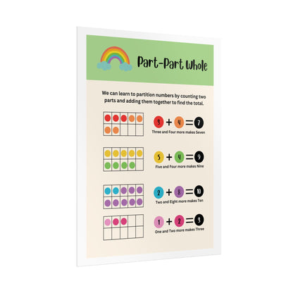 Part-Part Whole Math Poster Rolled Posters | Classroom Number Partition Teaching Aid