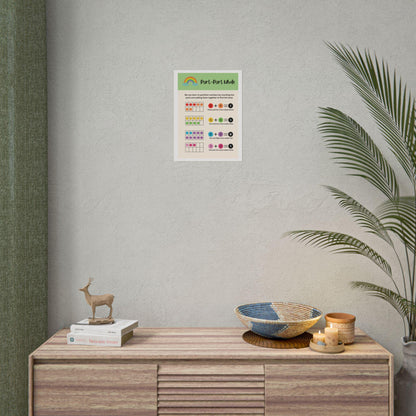 Part-Part Whole Math Poster Rolled Posters | Classroom Number Partition Teaching Aid