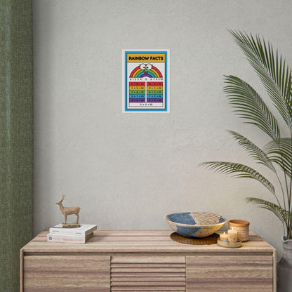 Rainbow Facts educational poster | Rolled Posters