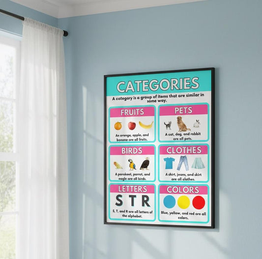 Categories Educational Poster Rolled Posters | Classroom Chart, Preschool Visuals