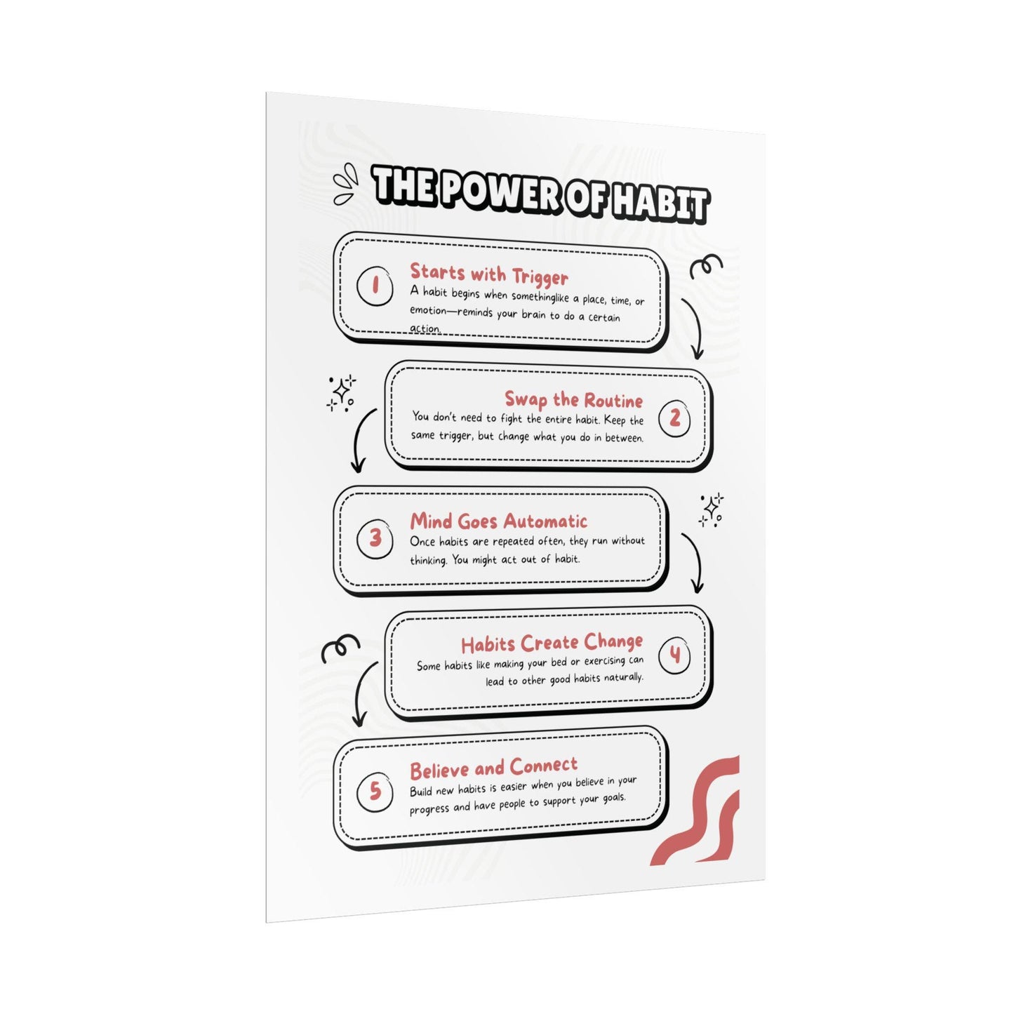 The Power of Habit rolled poster | Habit Steps infographic wall art