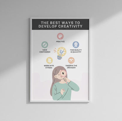 Develop Creativity Poster | Rolled Poster, Motivational Classroom Art