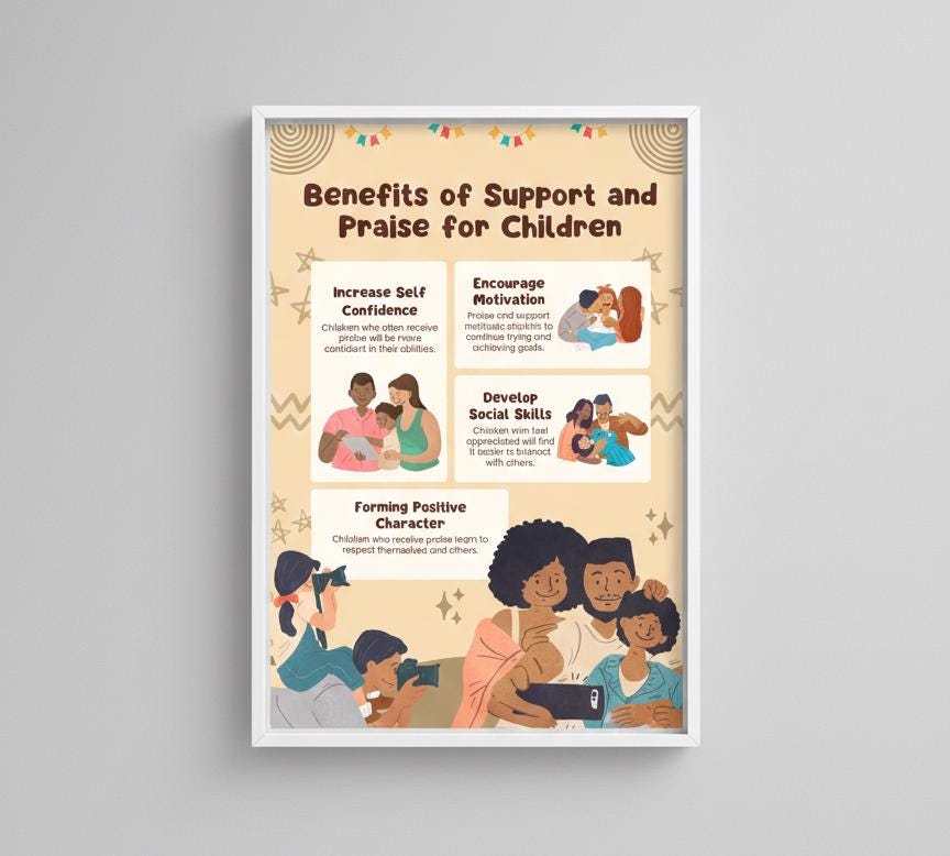 Benefits of Support and Praise for Children Rolled Poster | Parenting Education Wall Art
