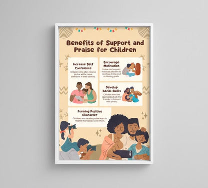 Benefits of Support and Praise for Children Rolled Poster | Parenting Education Wall Art