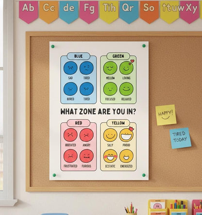 What Zone Are You In? Emotional Color Chart Poster Rolled Posters | Classroom Mental Health
