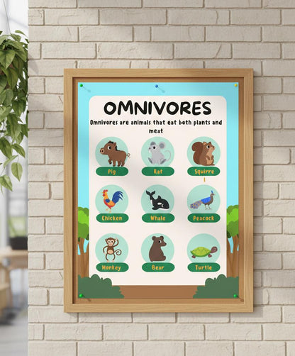 Omnivores poster Rolled Posters | Educational animal chart, classroom wall art