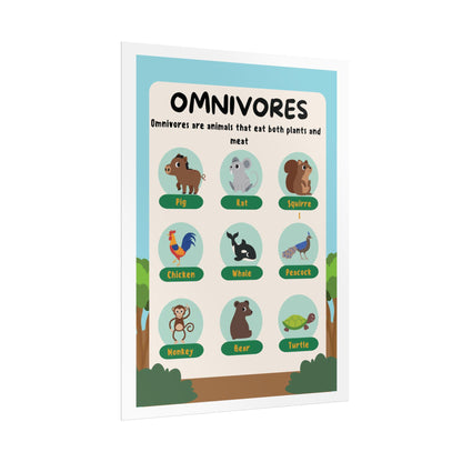 Omnivores poster Rolled Posters | Educational animal chart, classroom wall art