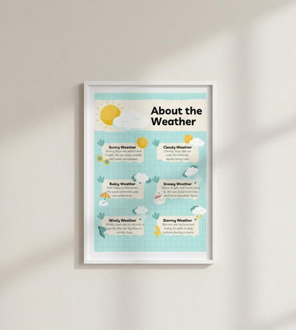 About the Weather Rolled Poster | Classroom Weather Chart, Sunny Cloudy Rainy Snowy