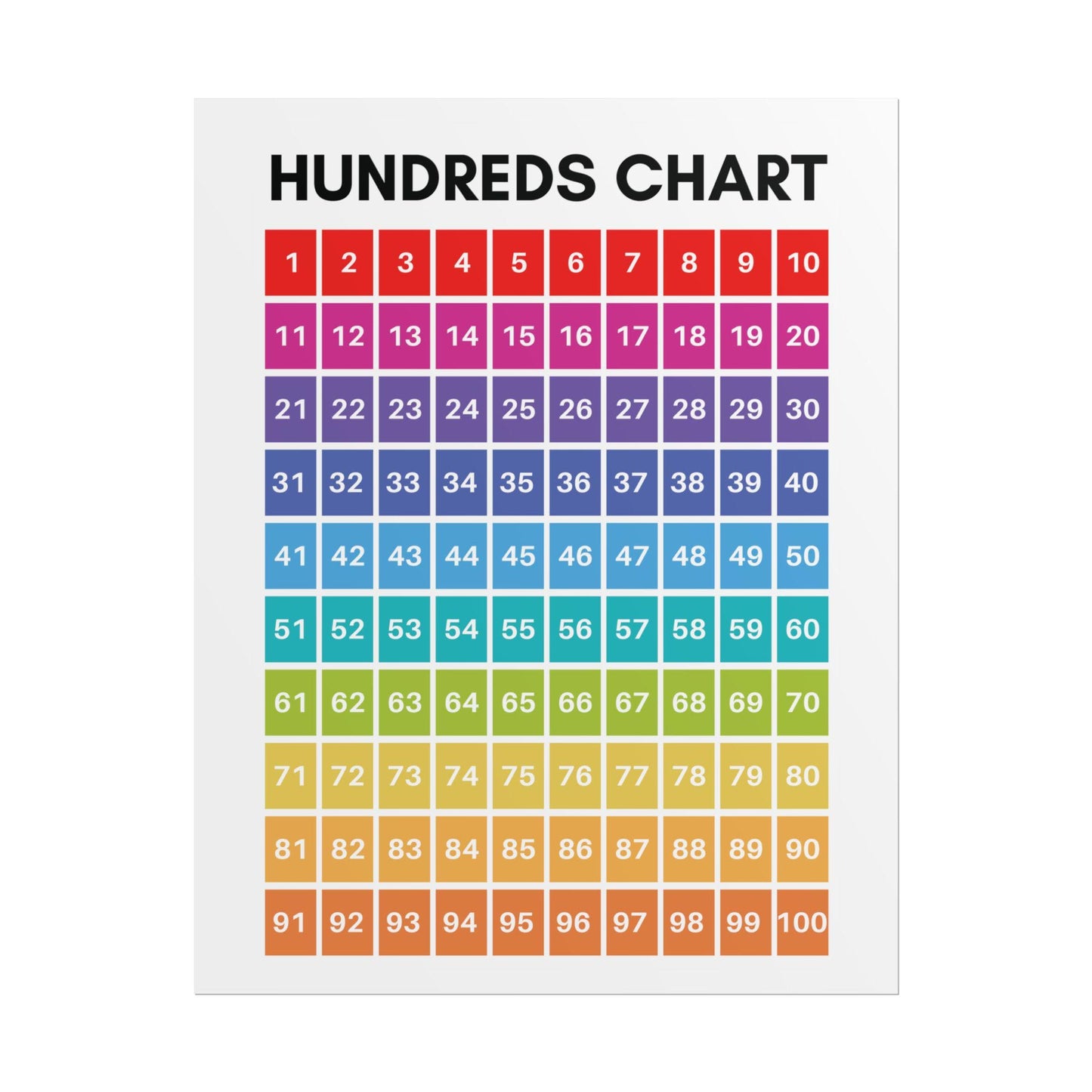 Rainbow Hundreds Chart Poster | Rolled Poster, Classroom Number Wall Chart