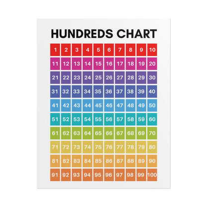 Rainbow Hundreds Chart Poster | Rolled Poster, Classroom Number Wall Chart