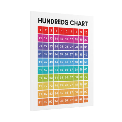 Rainbow Hundreds Chart Poster | Rolled Poster, Classroom Number Wall Chart