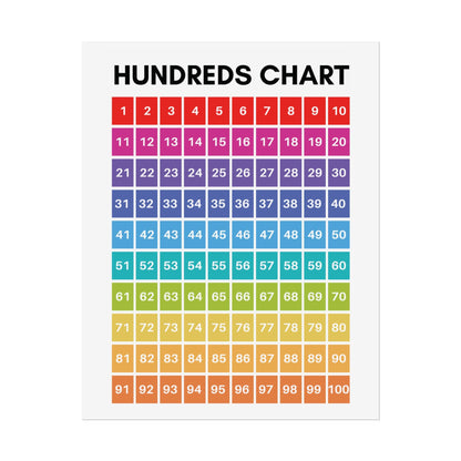 Rainbow Hundreds Chart Poster | Rolled Poster, Classroom Number Wall Chart