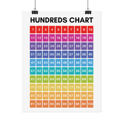 Rainbow Hundreds Chart Poster | Rolled Poster, Classroom Number Wall Chart