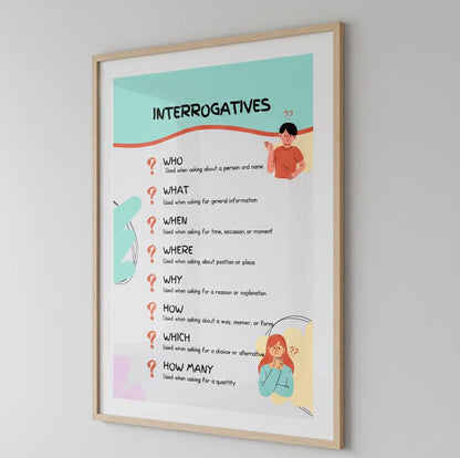 Interrogatives Grammar Poster Rolled Posters | ESL Classroom Decor, Question Words Chart