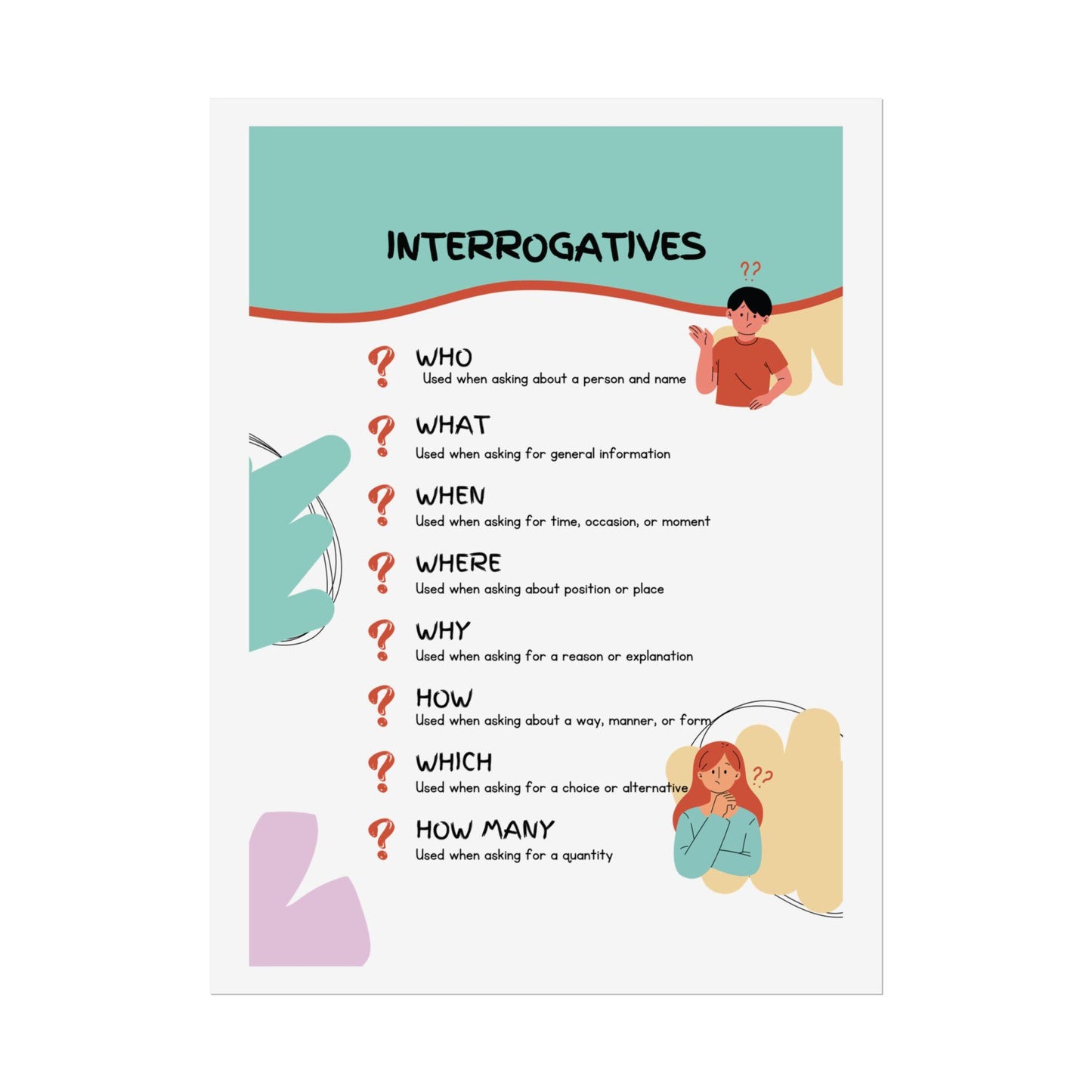 Interrogatives Grammar Poster Rolled Posters | ESL Classroom Decor, Question Words Chart