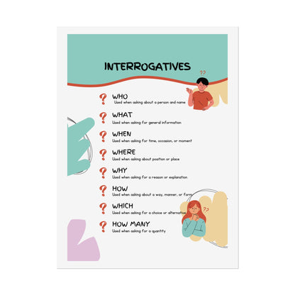 Interrogatives Grammar Poster Rolled Posters | ESL Classroom Decor, Question Words Chart