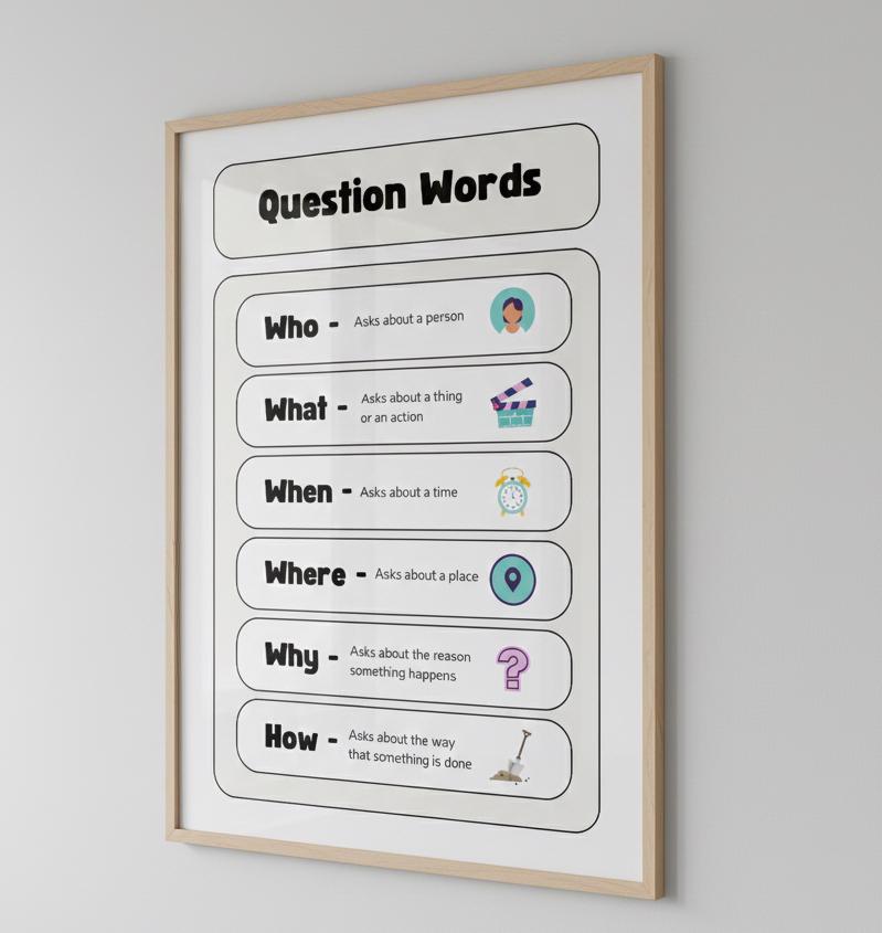Question Words educational poster Rolled Posters | ESL classroom chart
