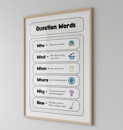 Question Words educational poster Rolled Posters | ESL classroom chart