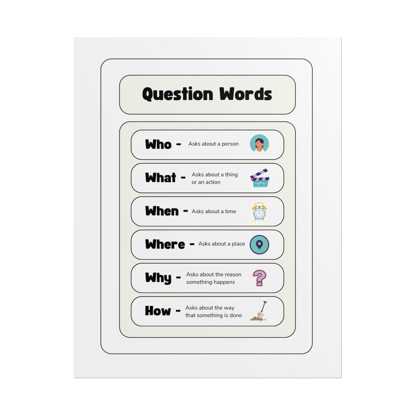 Question Words educational poster Rolled Posters | ESL classroom chart