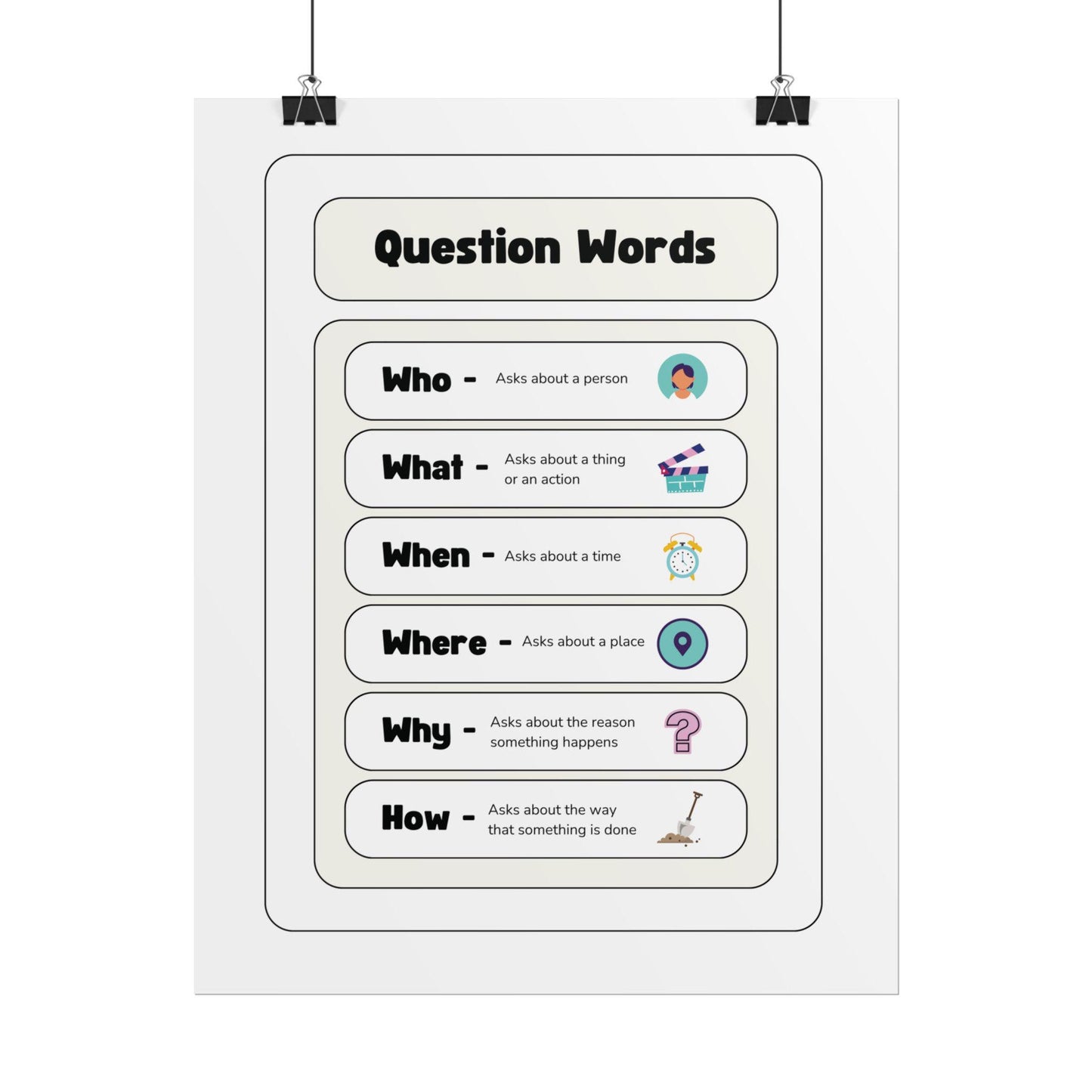 Question Words educational poster Rolled Posters | ESL classroom chart