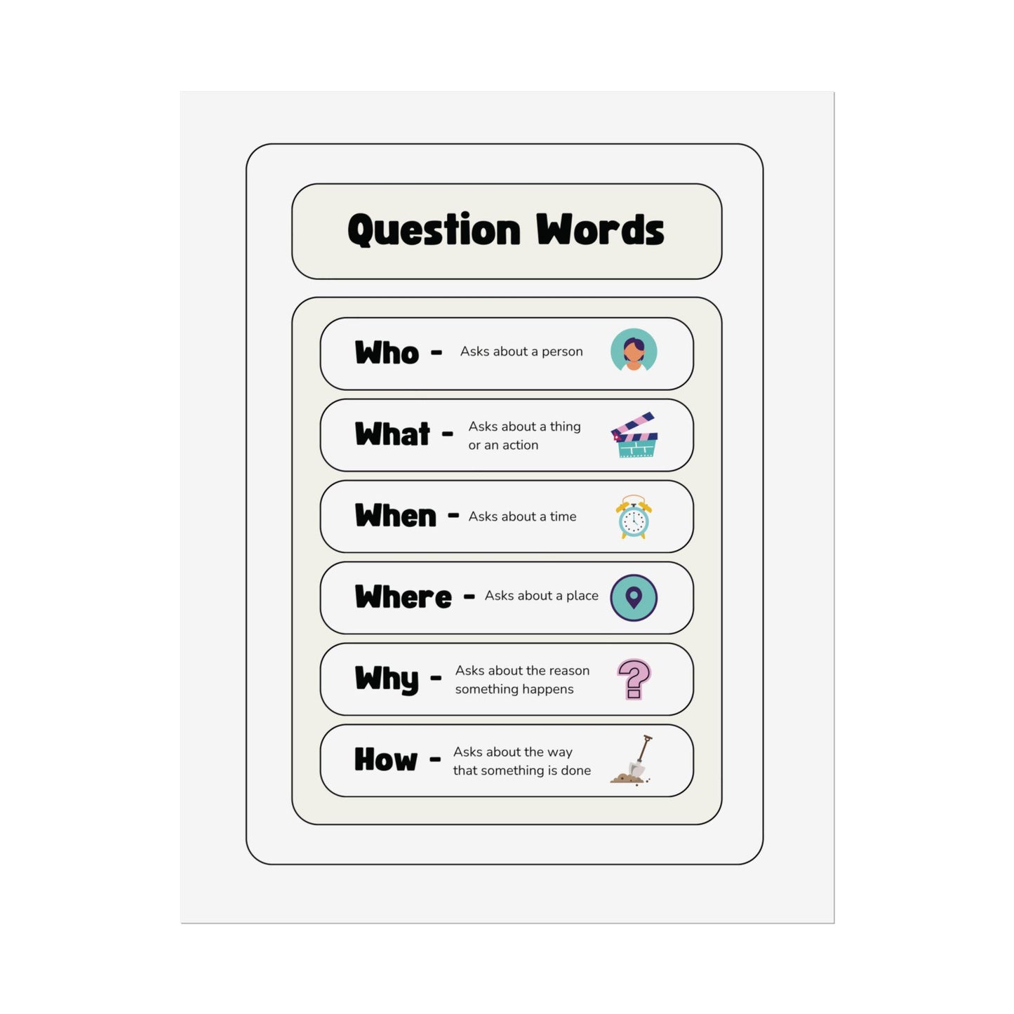 Question Words educational poster Rolled Posters | ESL classroom chart