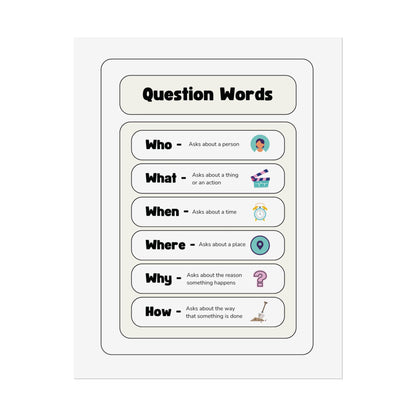 Question Words educational poster Rolled Posters | ESL classroom chart