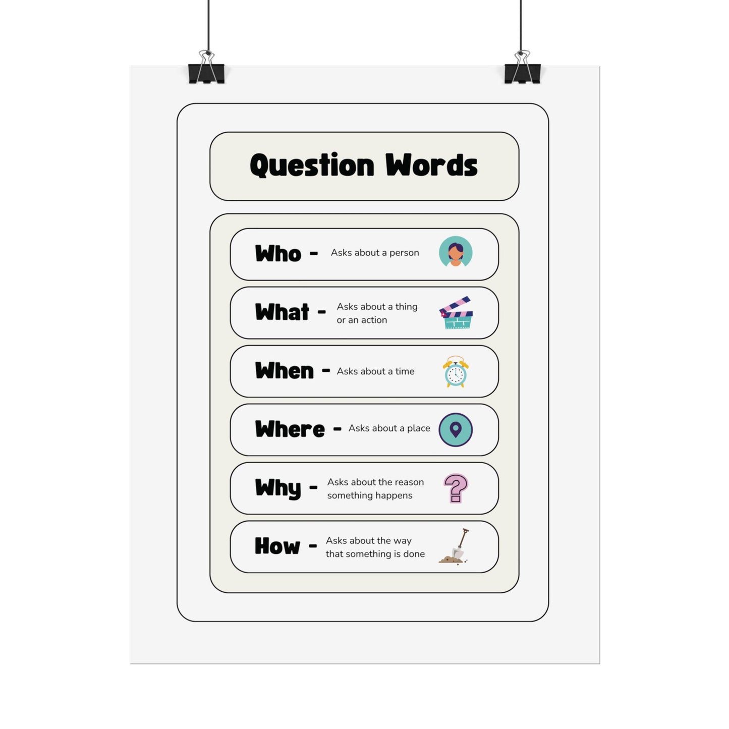 Question Words educational poster Rolled Posters | ESL classroom chart
