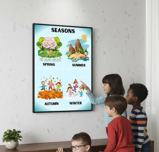 Seasons Illustration Poster Rolled Posters | Spring Summer Autumn Winter Wall Art | Poster Captures The Four Seasons In A Colorful Layout