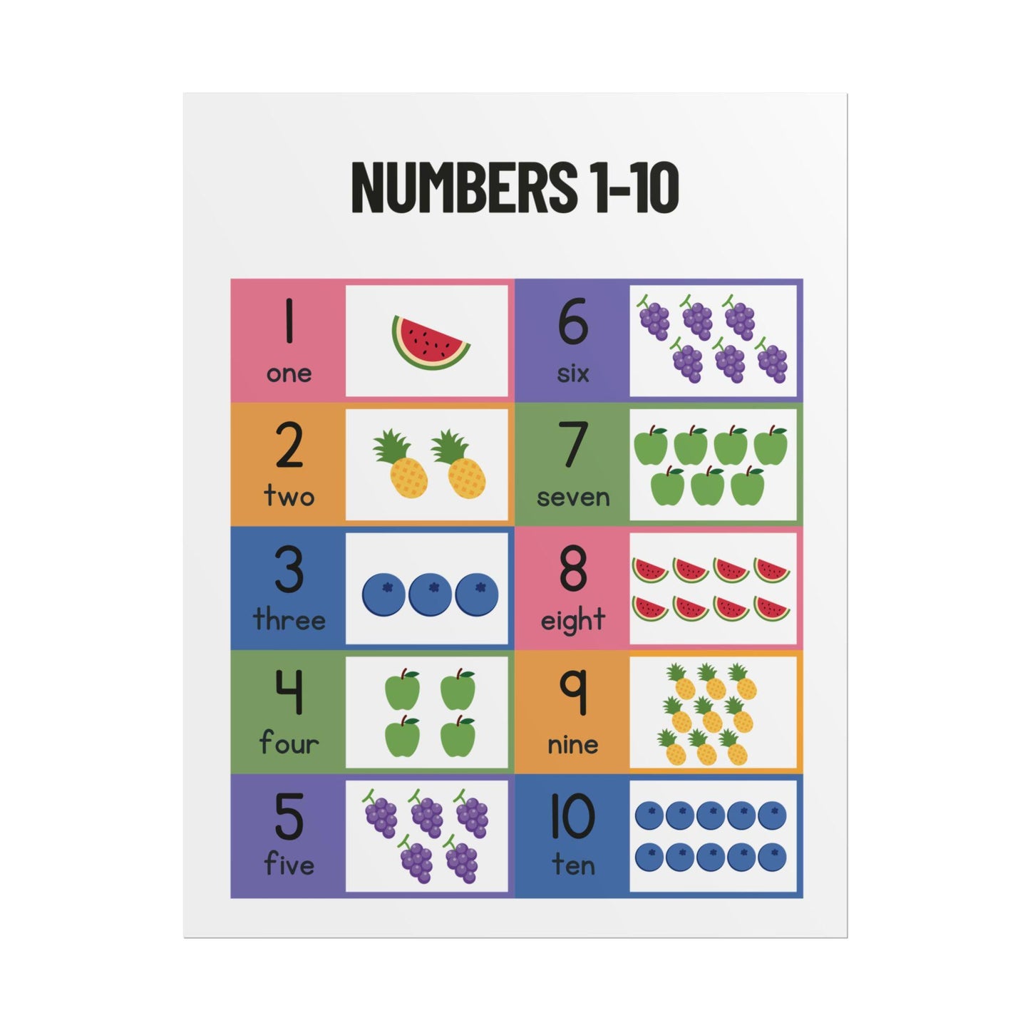 Numbers 1-10 Educational Poster Rolled Posters | Counting Chart for Kids | Numbers 1 to 10 With Colorful Fruit Illustrations Poster