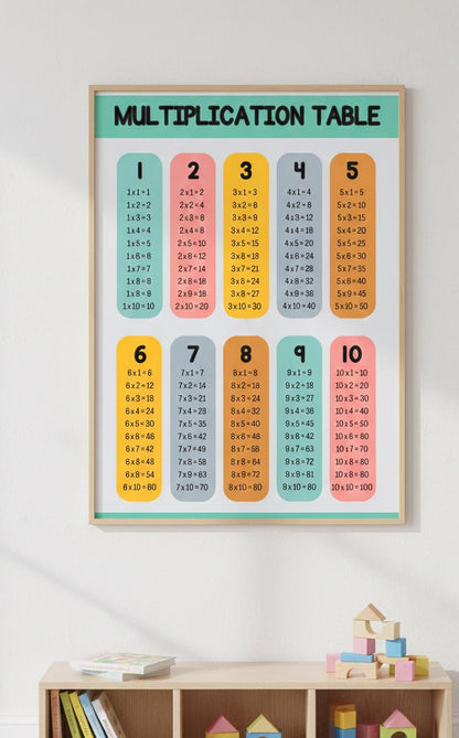 Multiplication Table Rolled Posters | Educational Classroom Math Chart |