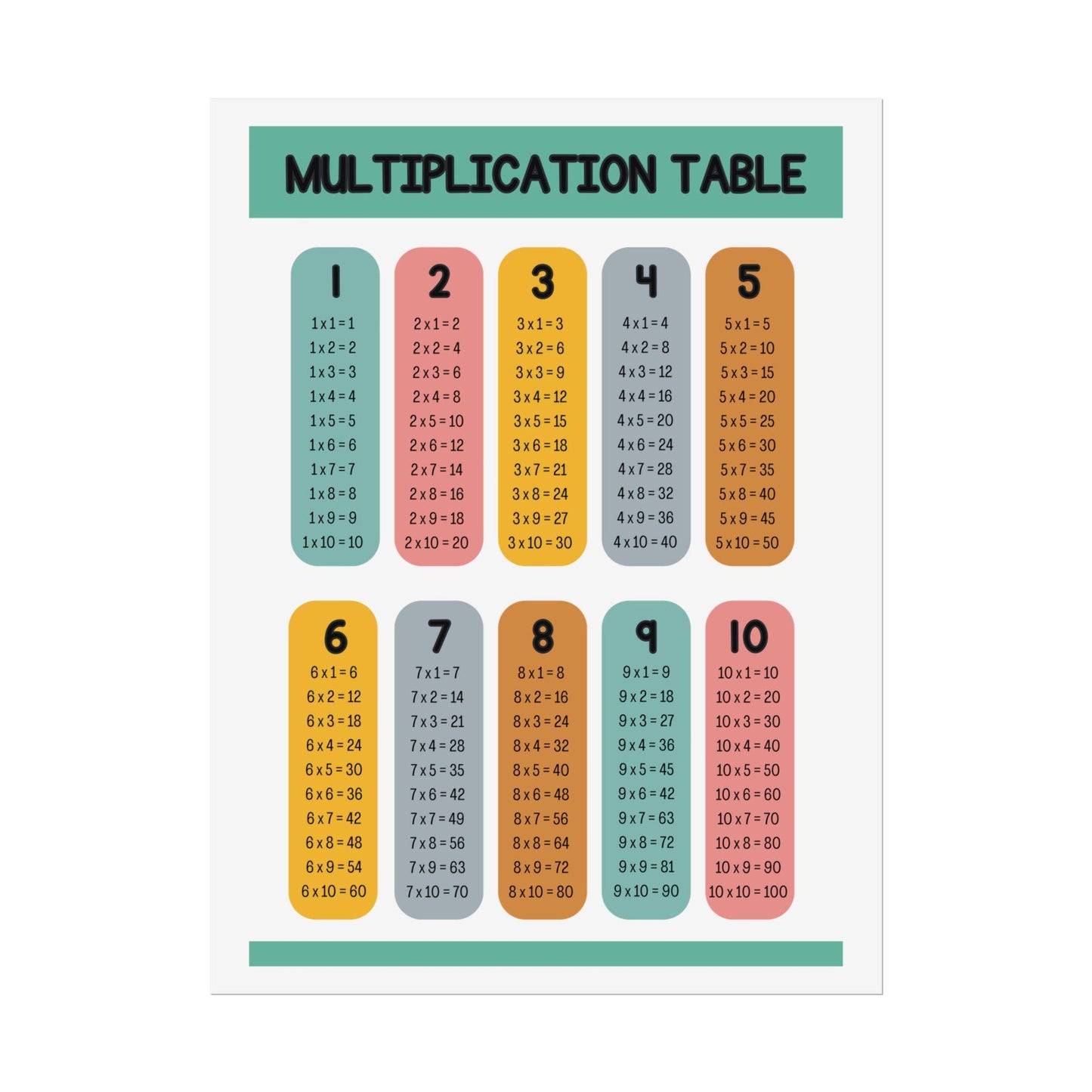 Multiplication Table Rolled Posters | Educational Classroom Math Chart |