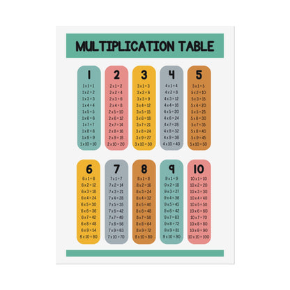 Multiplication Table Rolled Posters | Educational Classroom Math Chart |