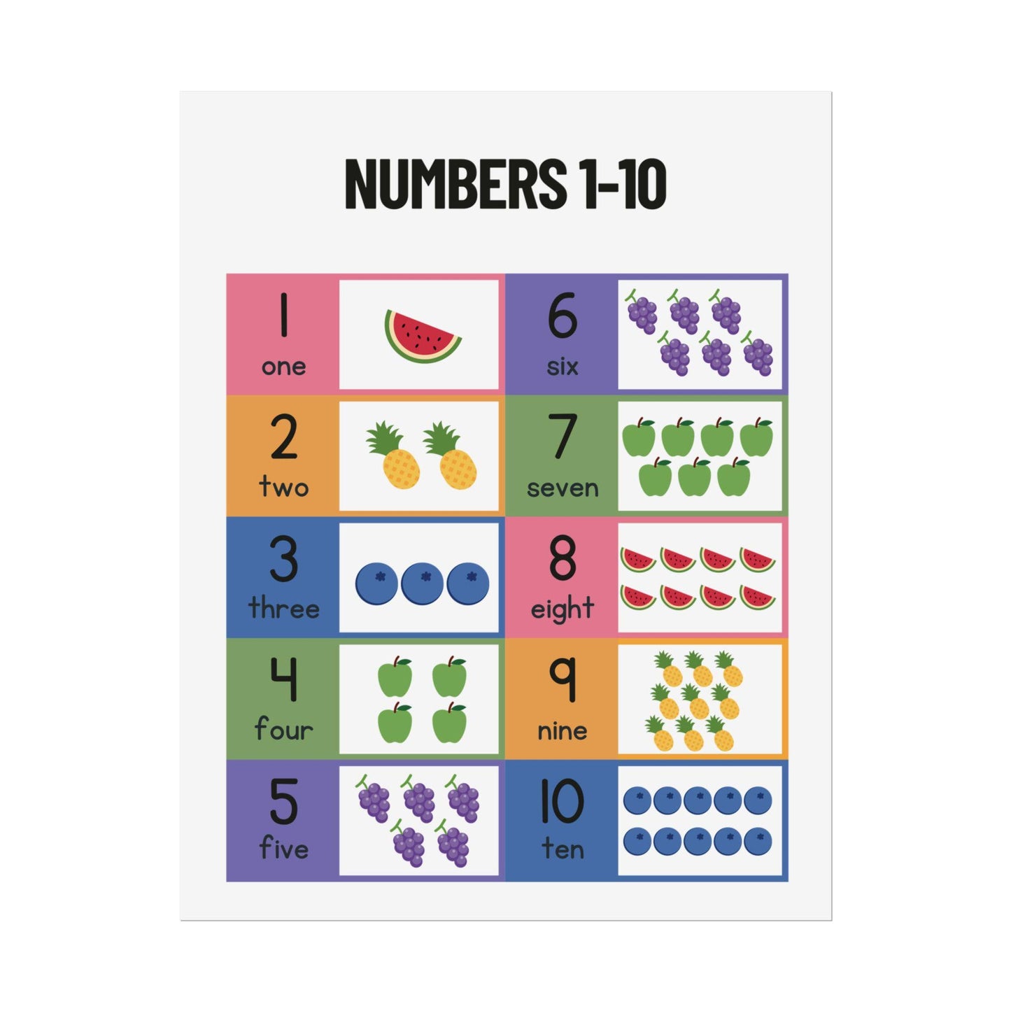 Numbers 1-10 Educational Poster Rolled Posters | Counting Chart for Kids | Numbers 1 to 10 With Colorful Fruit Illustrations Poster