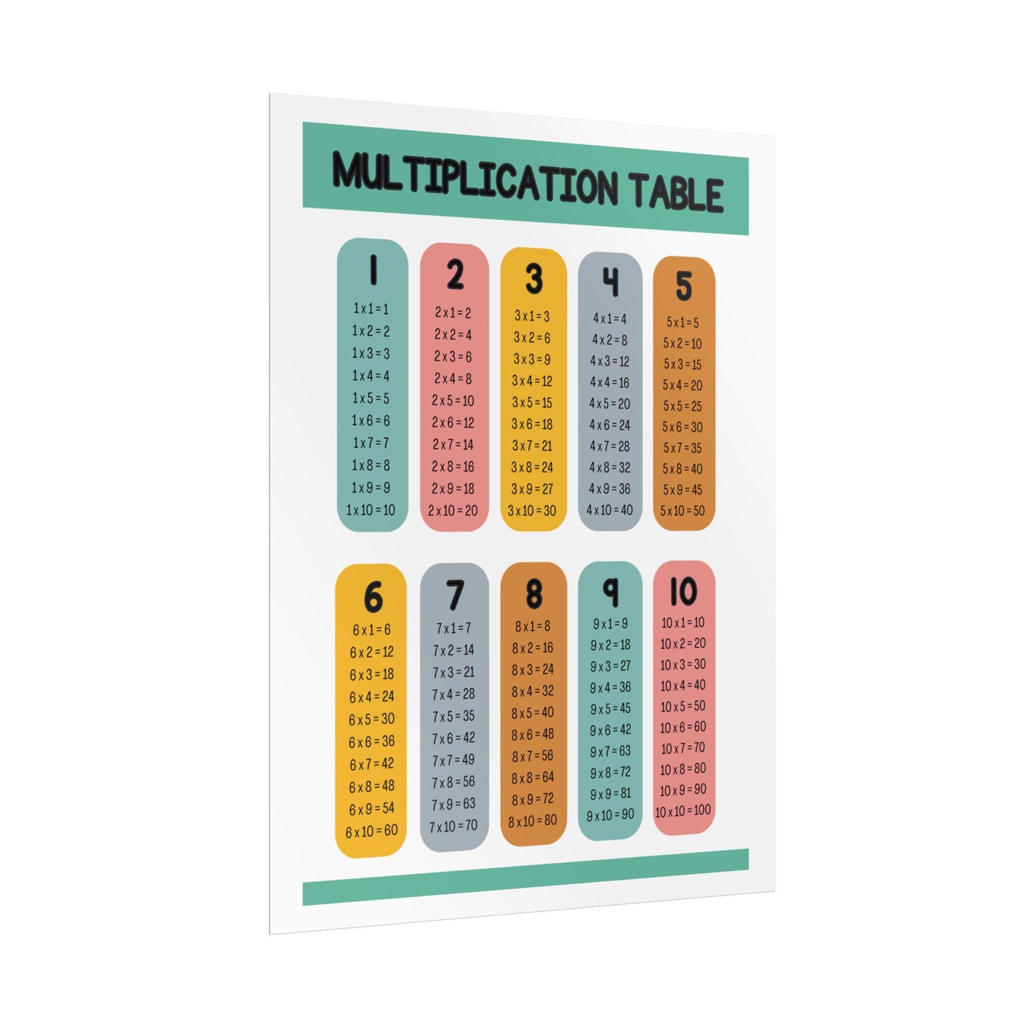 Multiplication Table Rolled Posters | Educational Classroom Math Chart |