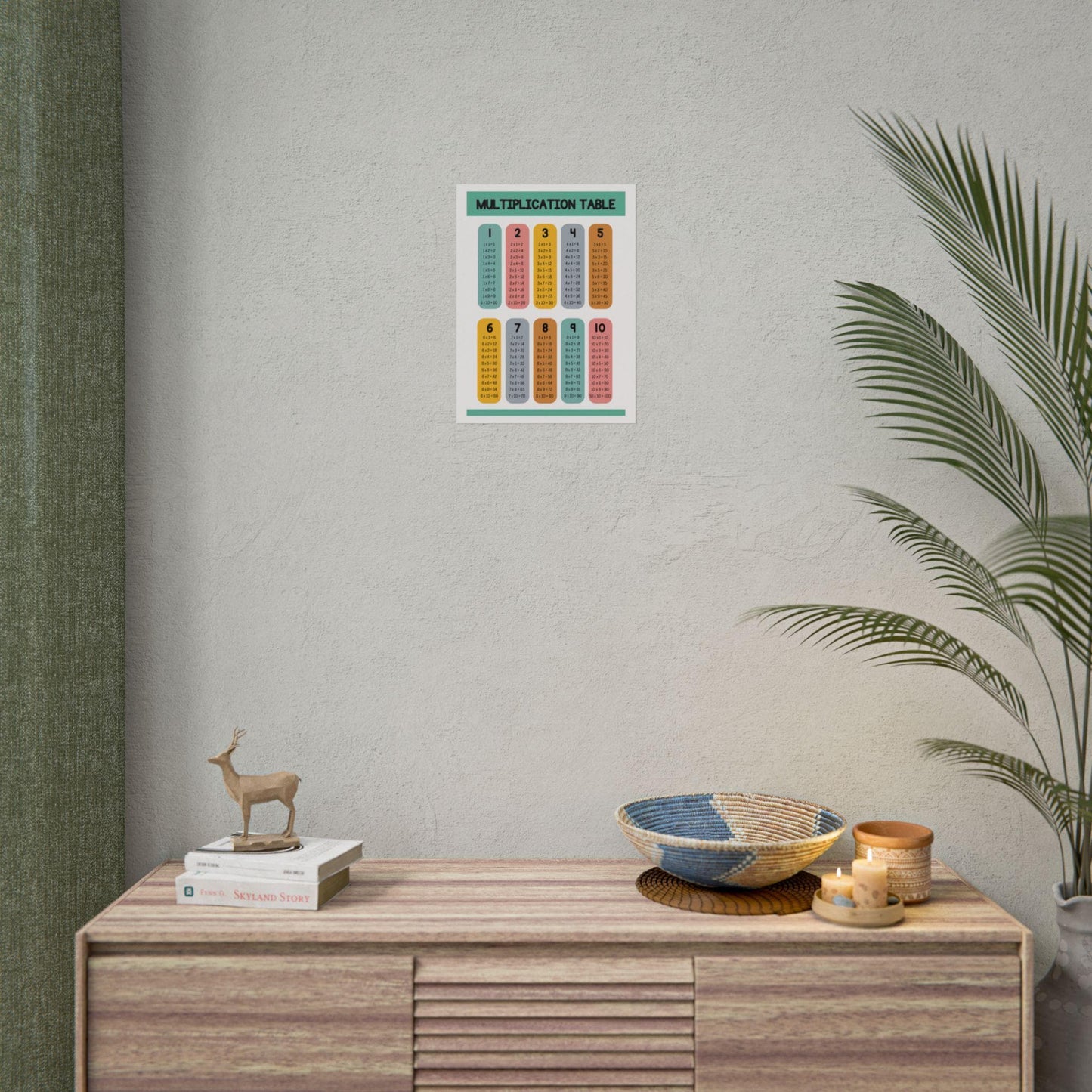 Multiplication Table Rolled Posters | Educational Classroom Math Chart |