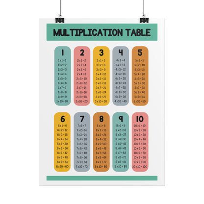 Multiplication Table Rolled Posters | Educational Classroom Math Chart |