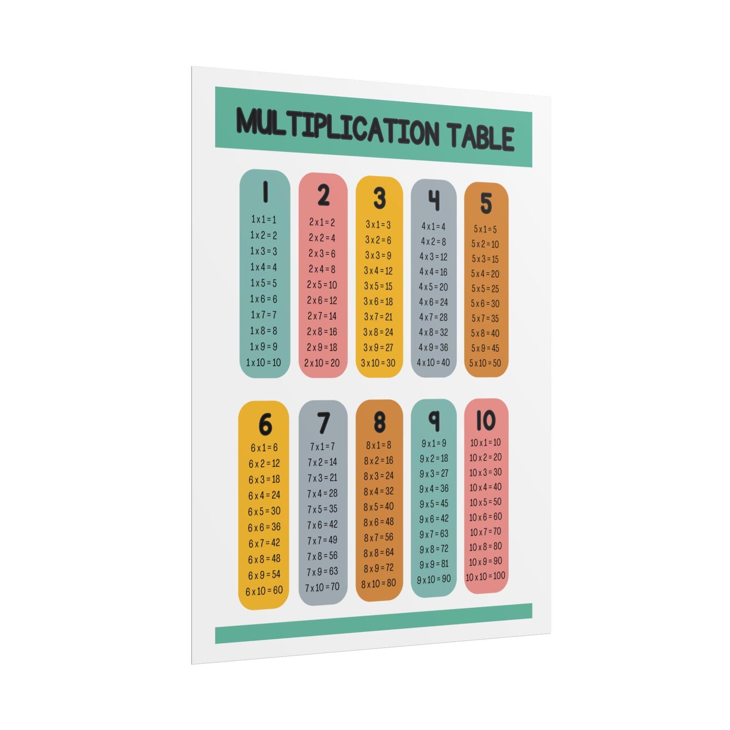 Multiplication Table Rolled Posters | Educational Classroom Math Chart |