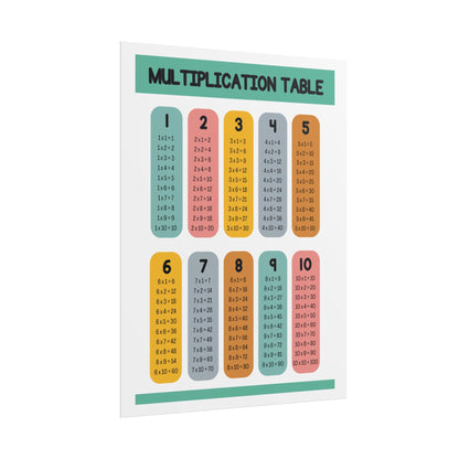 Multiplication Table Rolled Posters | Educational Classroom Math Chart |