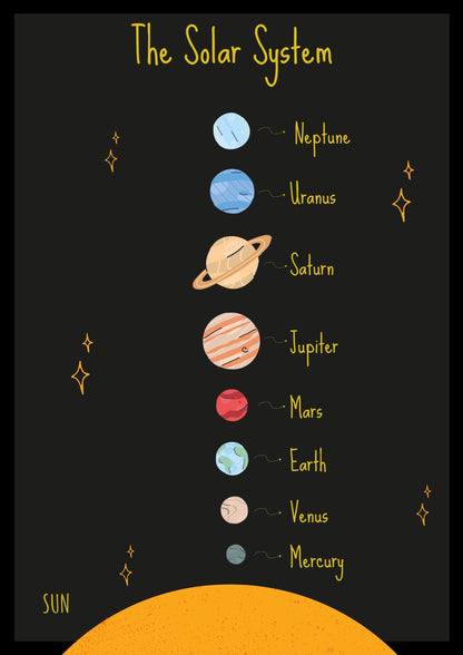 Solar System planets poster Rolled Posters | Space nursery wall art | Poster That Turns A Wall Into A Night-Sky Discovery