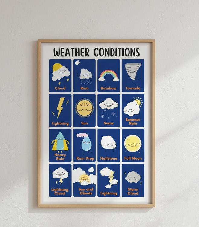 Weather Conditions poster | Rolled Poster, Cute Weather Icons, Nursery Wall Art | Poster Features Playful, Hand-Drawn Weather Icons