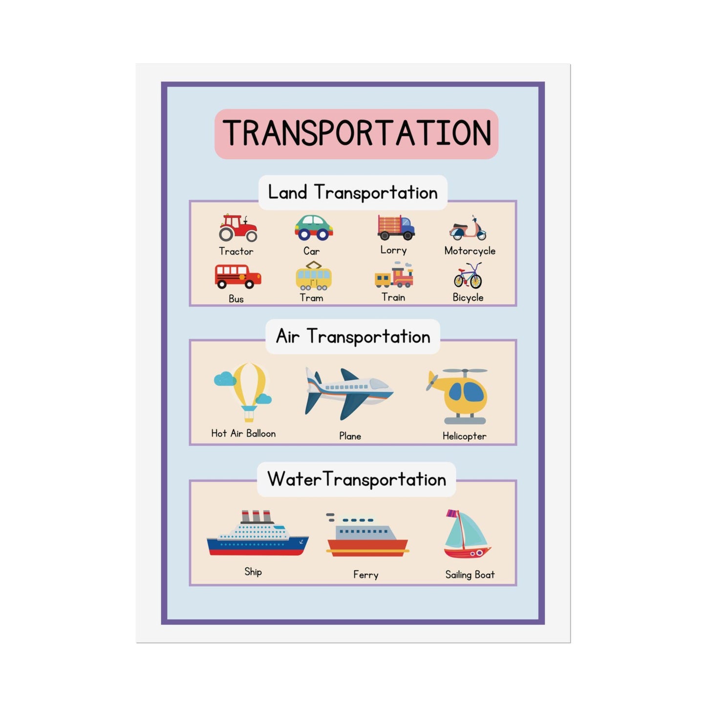 Transportation diagram poster Rolled Posters | Vehicles chart for classroom | Playful Classroom Energy To Walls At Home, Daycare, or School