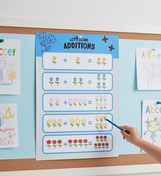 Flower Addition Chart Poster | Rolled Poster, Educational Classroom Math Decor | Poster That Turns Early Math Into A Playful Moment