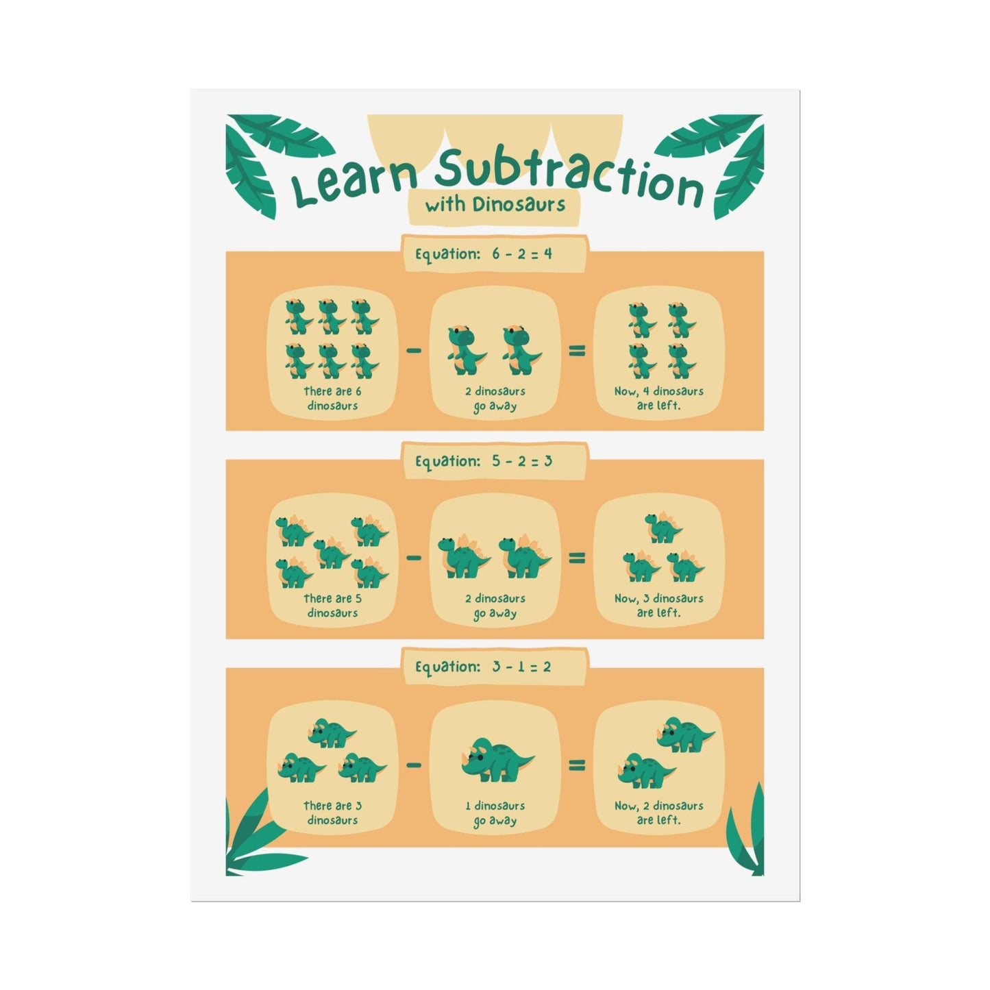 Dinosaur Subtraction Poster Rolled Poster | Kids Math Classroom Wall Art | Cheerful Dinos Demonstrate Subtraction