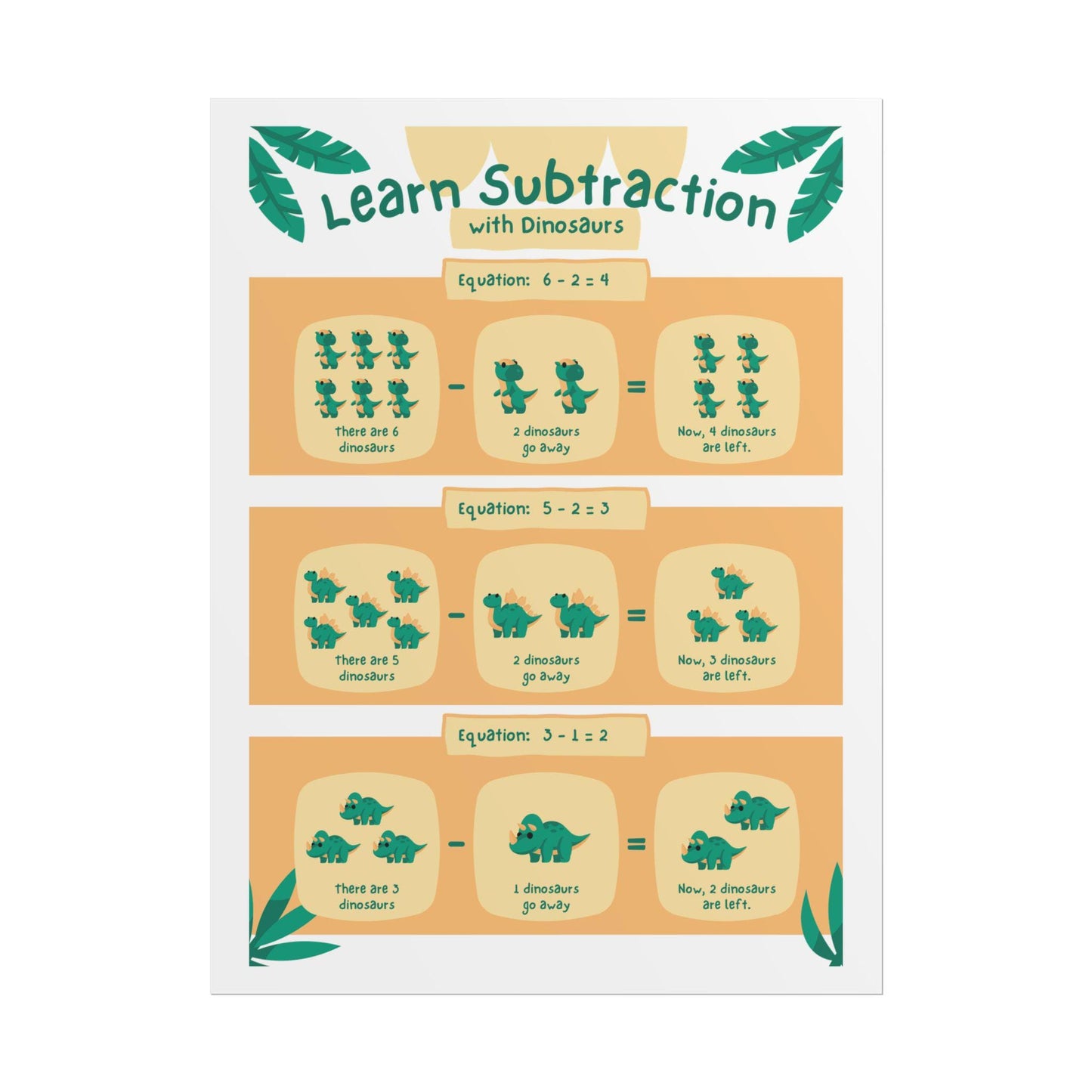 Dinosaur Subtraction Poster Rolled Poster | Kids Math Classroom Wall Art | Cheerful Dinos Demonstrate Subtraction