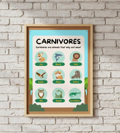 Carnivores Educational Poster, Montessori Animal Print (Digital Download)