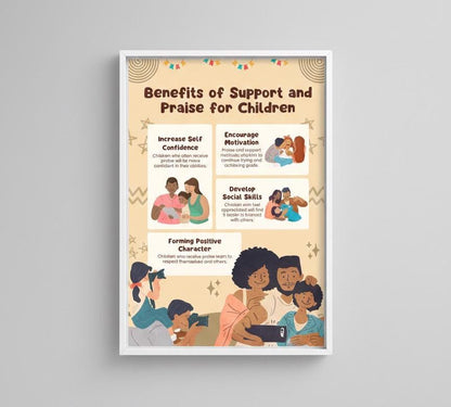 Positive parenting guide poster, benefits of praise, growth mindset (digital download)